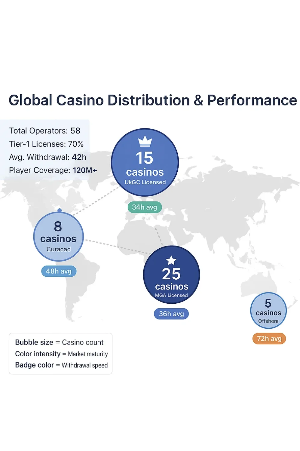 World map showing top online casinos by region with operator counts and average withdrawal speeds